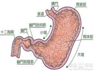 糜爛性胃炎是什麼症狀