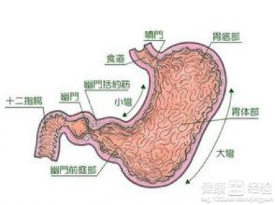 如何治療淺表性胃炎