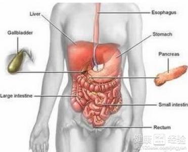 胃炎有什麼食療方子?