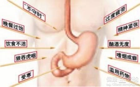 萎縮性胃炎的症狀及治療